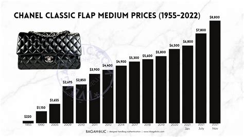 chanel classic medium price 2020|chanel silver price increase.